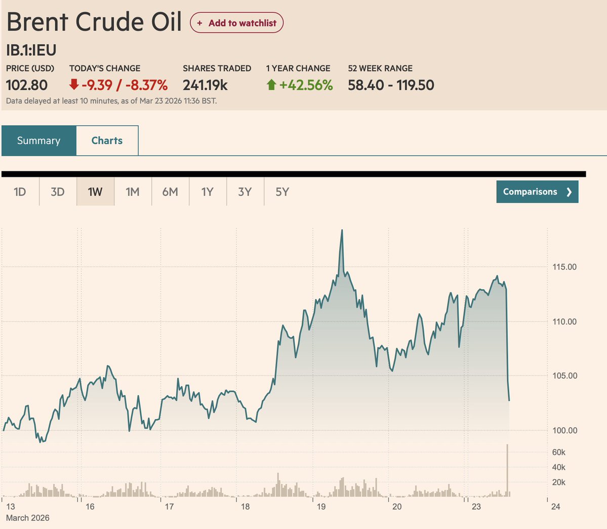 Lukas Sustala 🇪🇺 tweet media