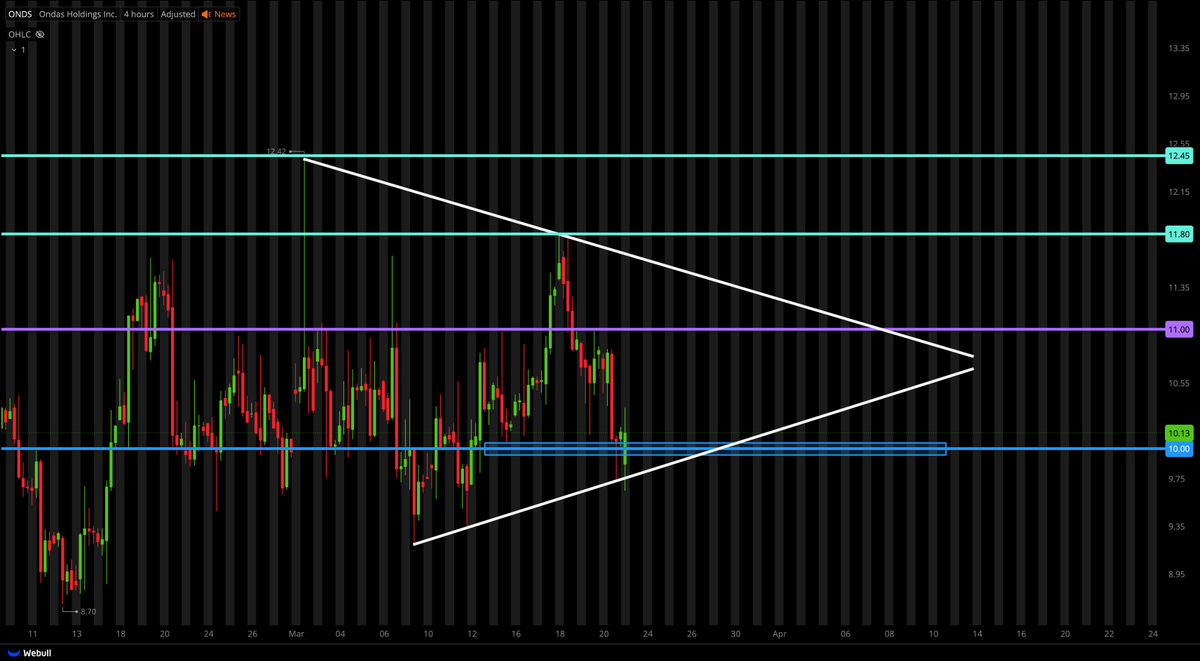 Tiger Line Trading tweet media