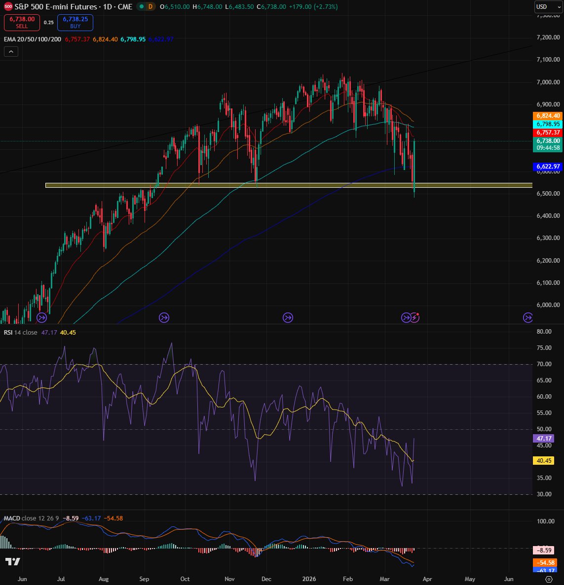 You think we have free markets ? 

- Markets under pressure
- Drop a geopolitical headline (Trump/Iran talks)
- Iran denies it within minutes
- Doesn't matter — algos already ripped 3%
- Use the window to print &amp; distribute in the background