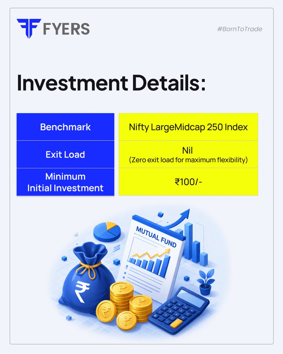 fyers1's tweet photo. NFO now open. Invest today!
Link to invest: https://t.co/YD3HVLFaKA
#nfoalert #largemidcapfund https://t.co/DOv8OIBBsg