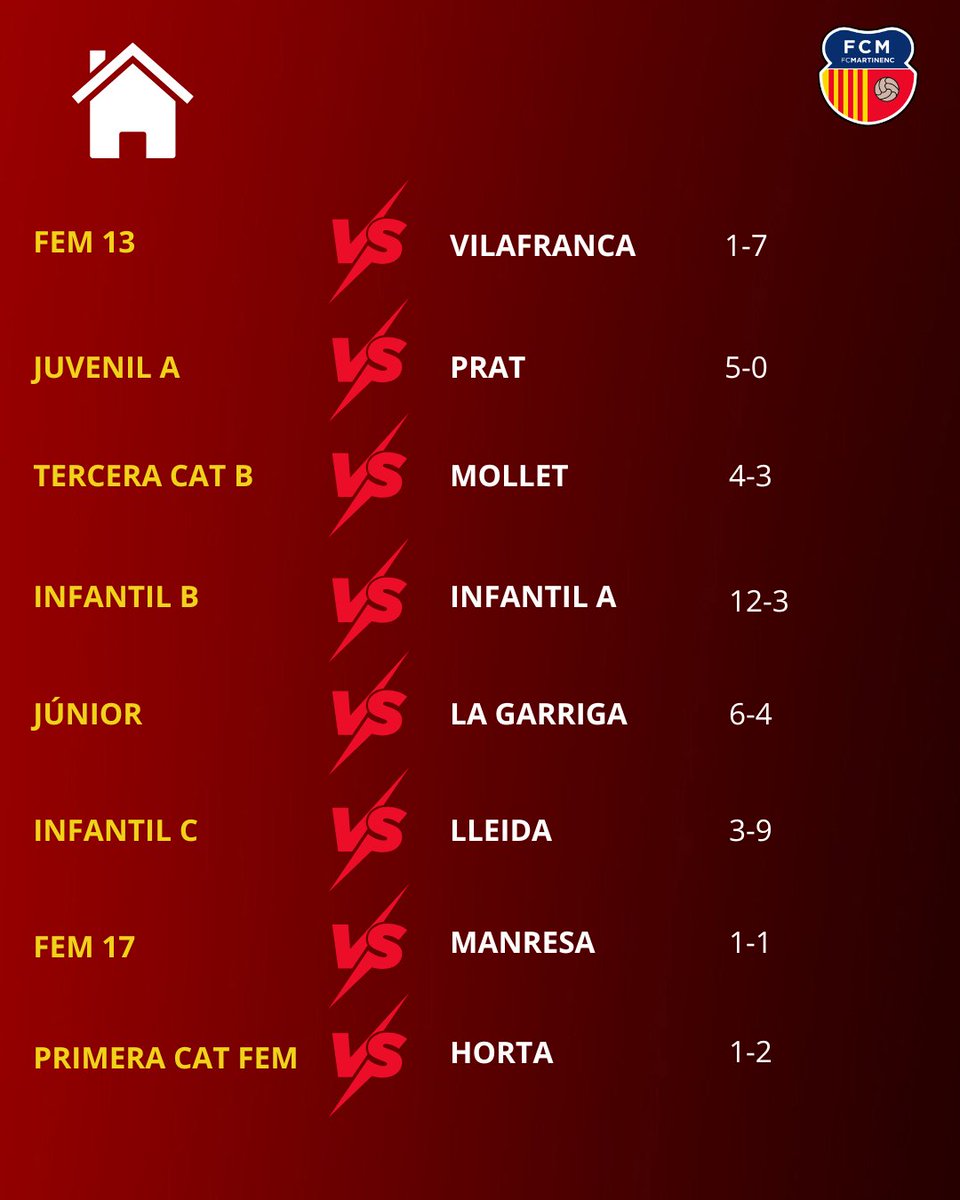 FC Martinenc tweet media