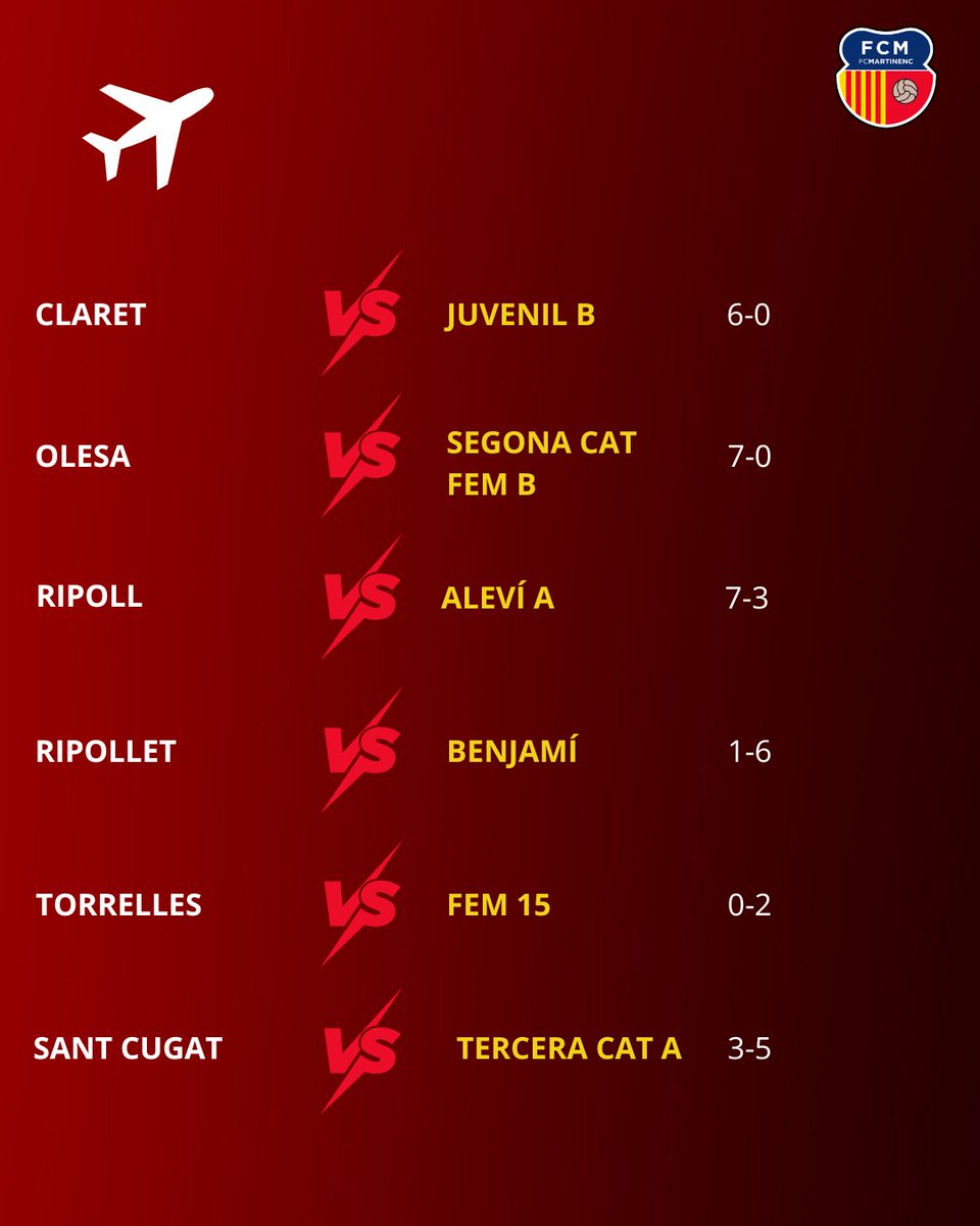 FC Martinenc tweet media