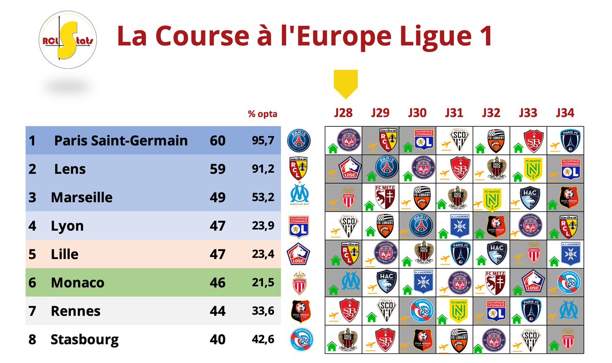 RCLStats tweet media