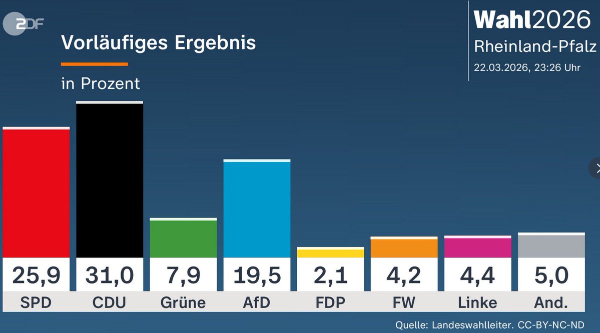 Ansgar Seyfferth tweet media