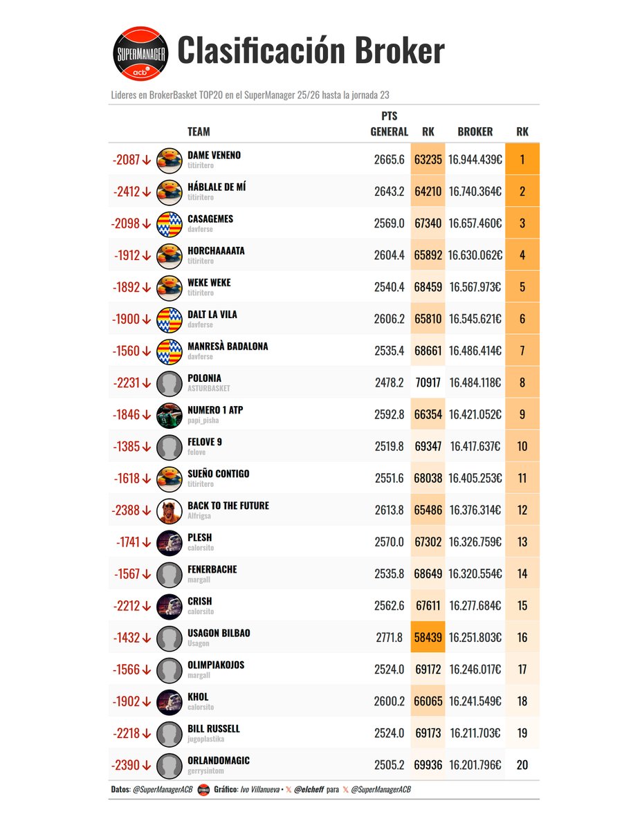 SuperManager ACB tweet media