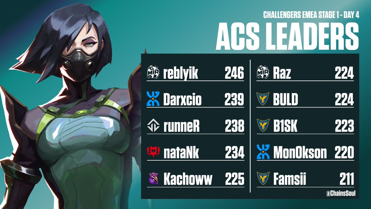 Soul Chains tweet media