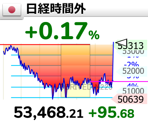 相場変動お知らせ tweet media