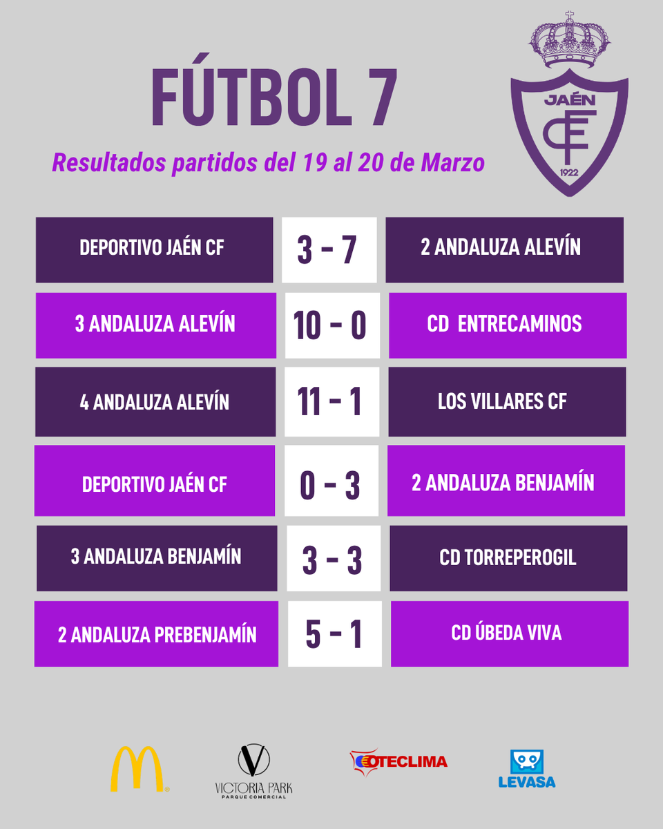 Real Jaén C.F. Fútbol Base tweet media