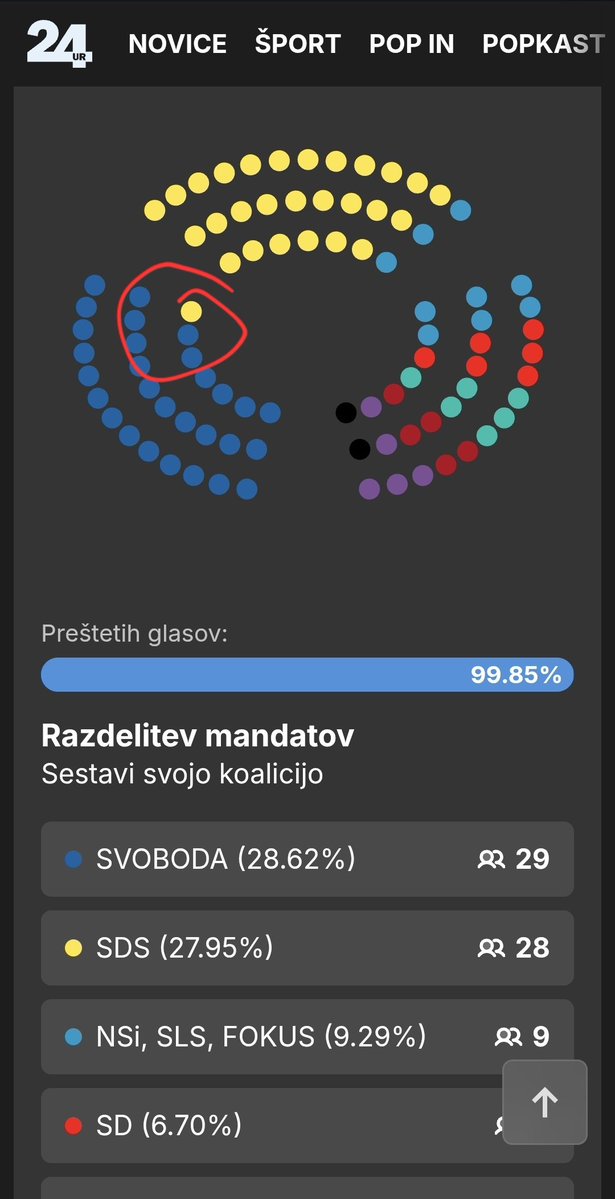 Sabina ๐ธ๐ฎ tweet media