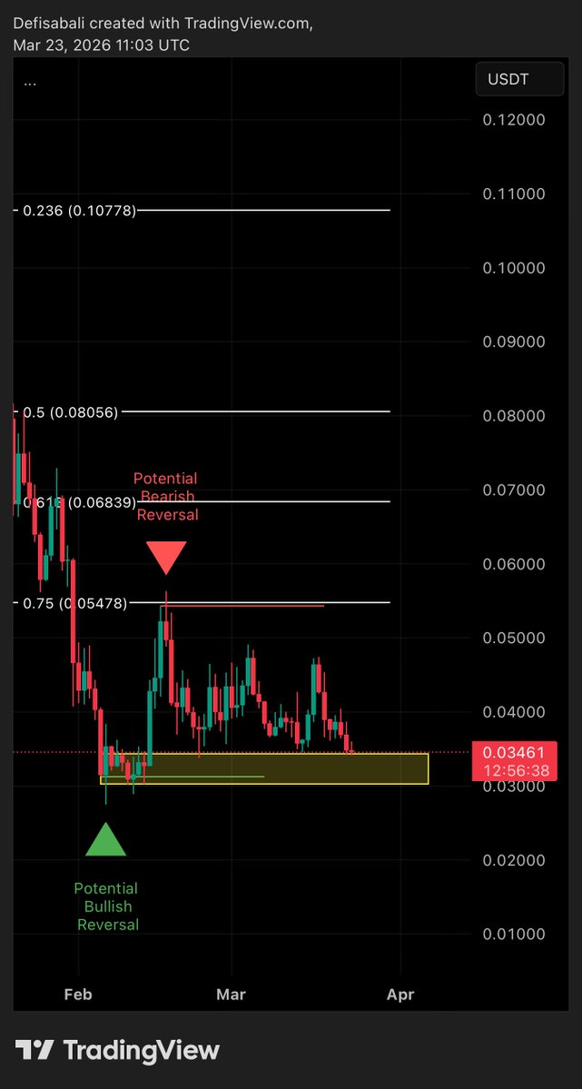 Defi Sabali tweet media