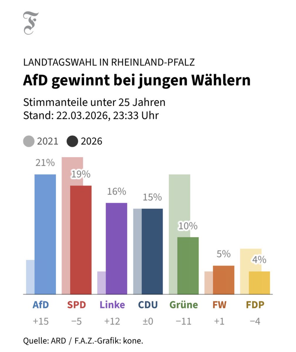 Anabel Schunke tweet media