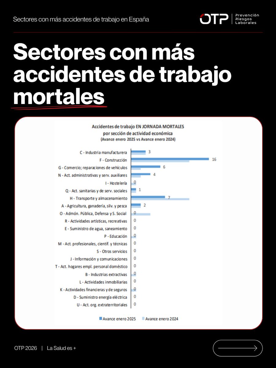 OTP - Oficina Técnica de Prevención tweet media