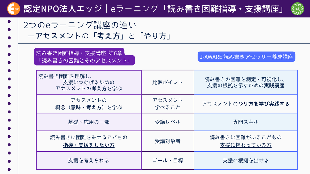 読み書き困難指導・支援講座（認定NPO法人エッジ） tweet media