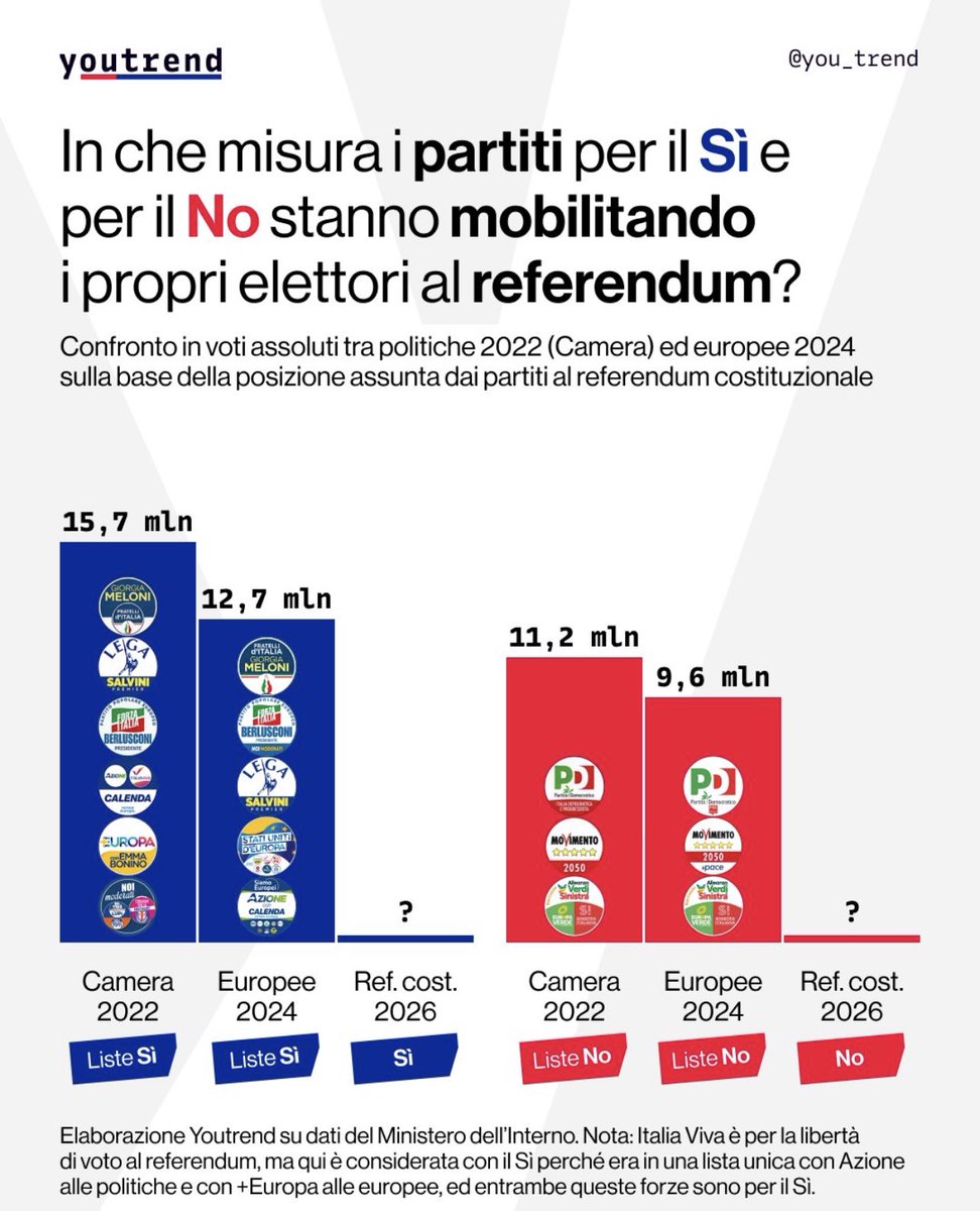 Marco Lillo tweet media