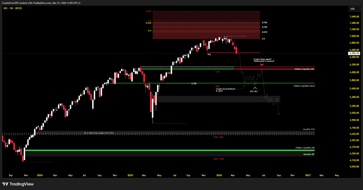 CryptoError 369 tweet media