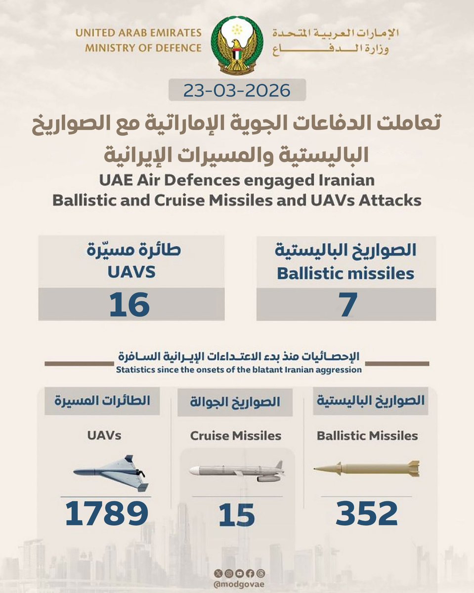 وزارة الدفاع |MOD UAE tweet media