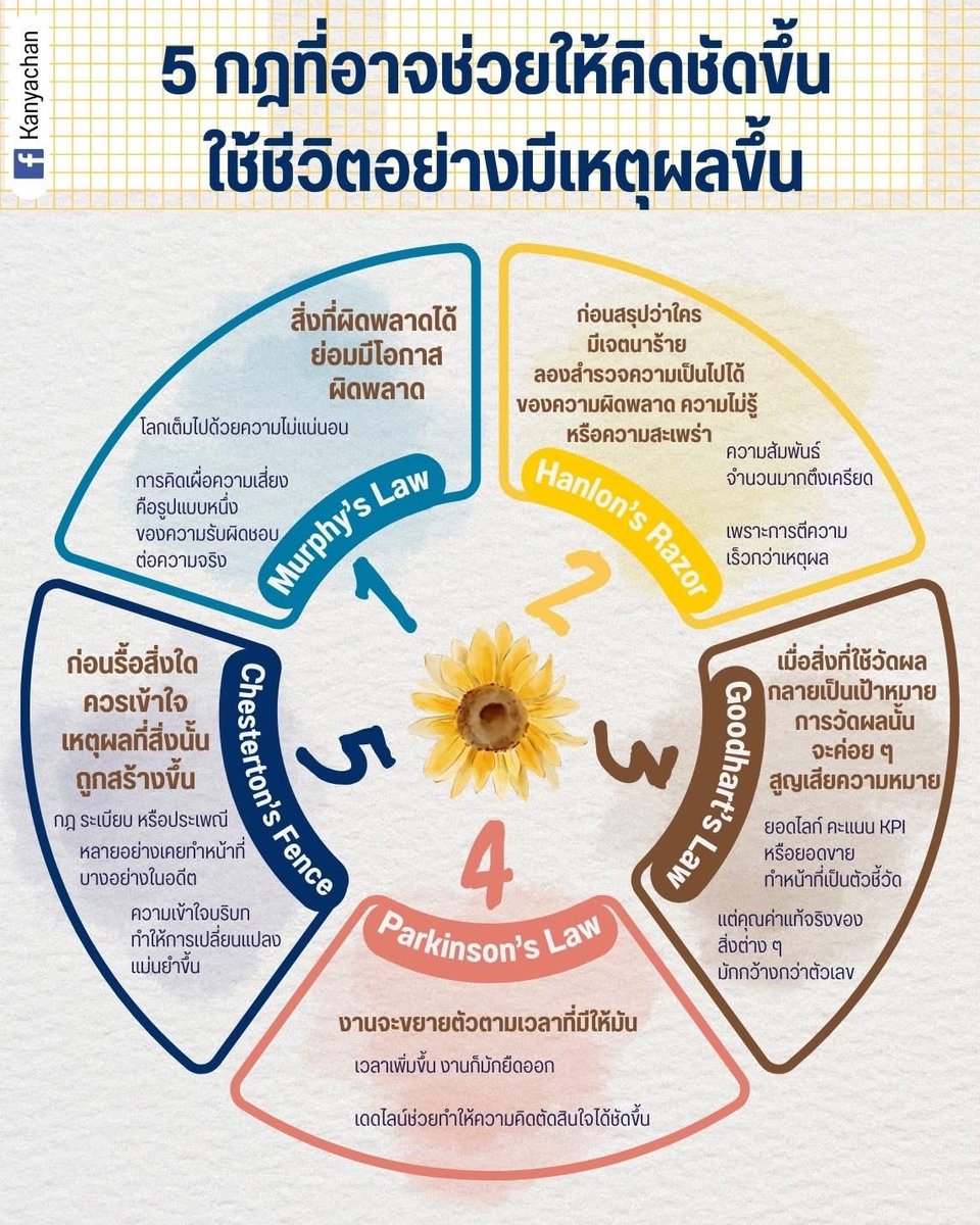 รอมคอมแอดมิน  tweet media