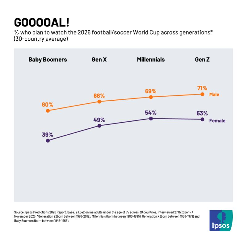 Ipsos España tweet media