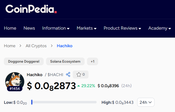 Coinpedia Markets tweet media