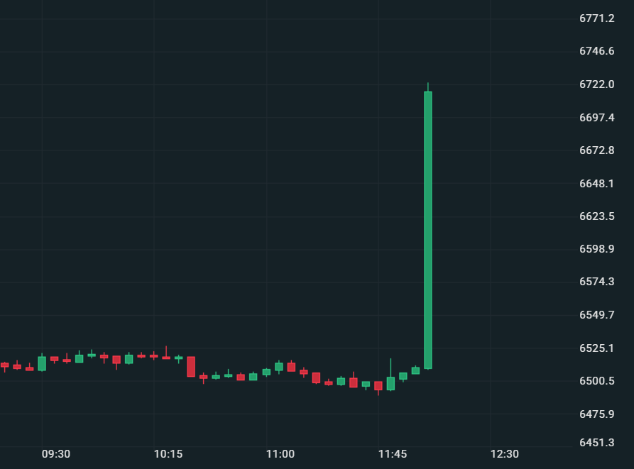 Bart_Bartko tweet media