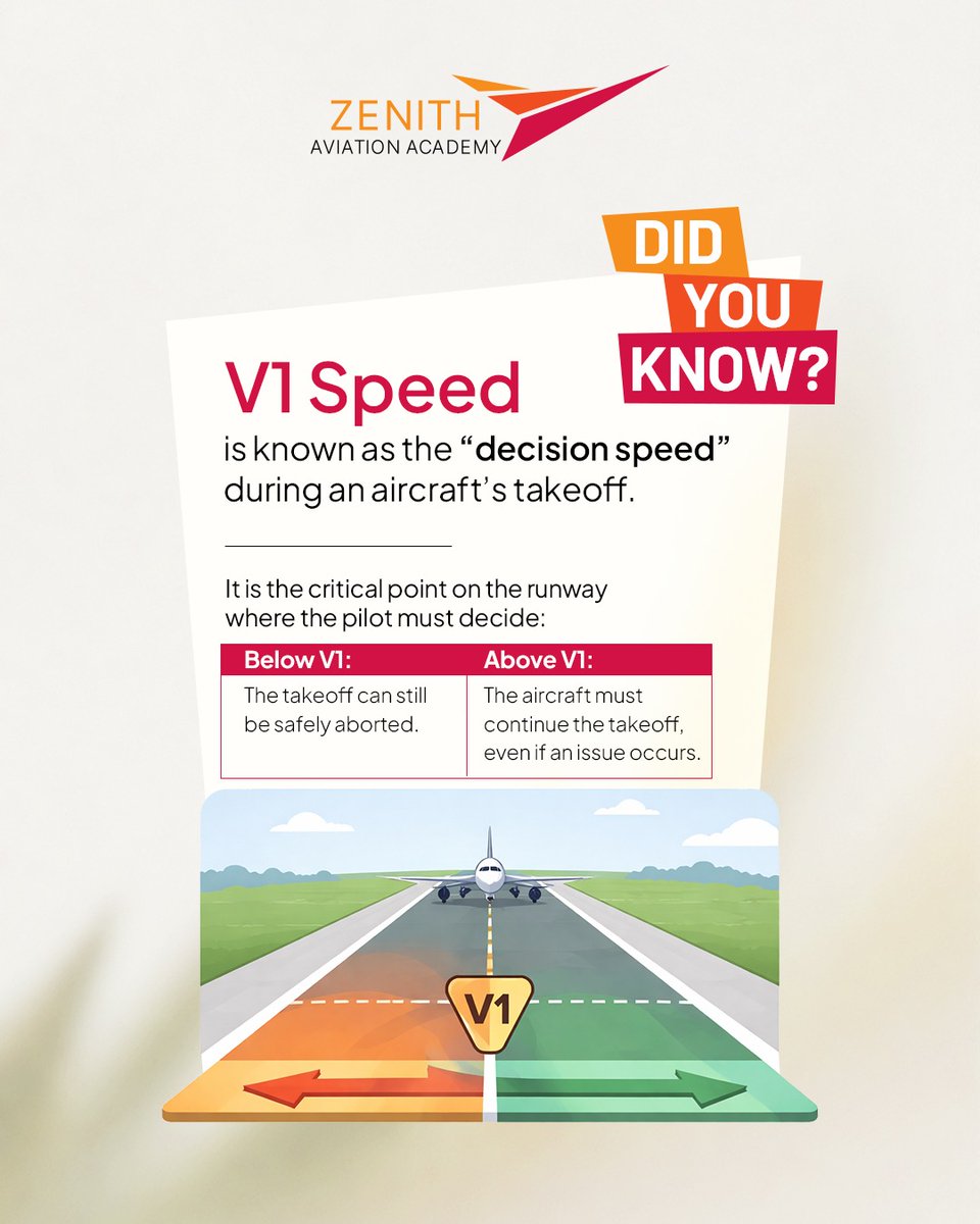 Zenith_Aviation's tweet image. There’s no pause button at V1. ✈️

It’s the moment of decision — abort or commit.
A split-second call backed by training, precision, and confidence.

That’s aviation.

#zenithaviationacademy #didyouknowfacts #aviationfacts #aviationtrends #aircraftspeed
