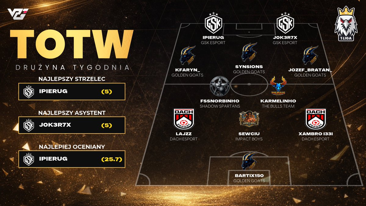 VPG Poland tweet media