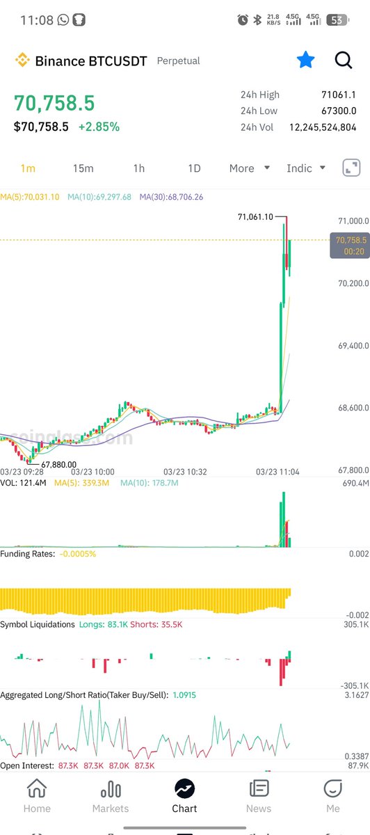 Project Win crypt tweet media