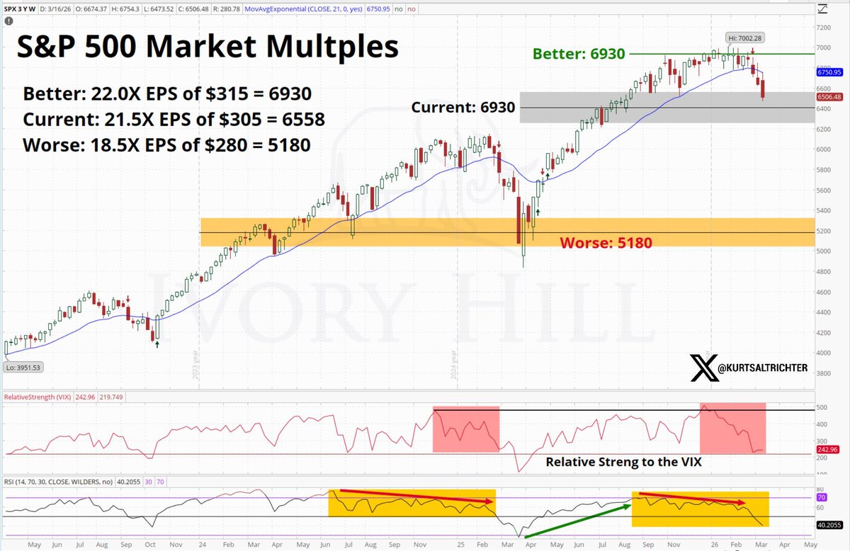 Kurt S. Altrichter, CRPS® tweet media