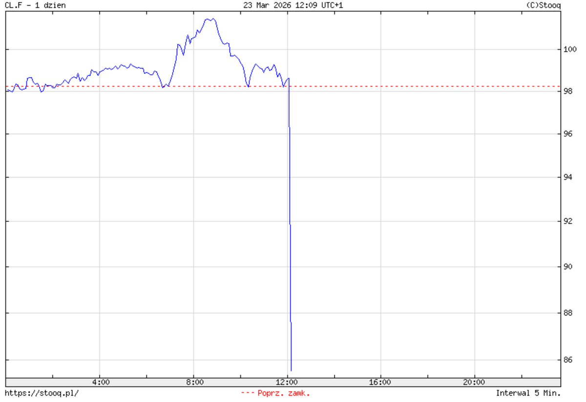 Marcin Podlacki tweet media