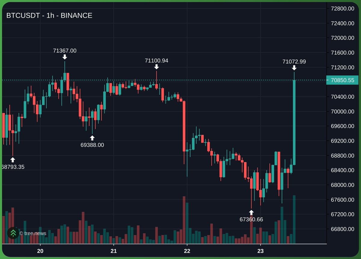 0xMarioNawfal tweet media