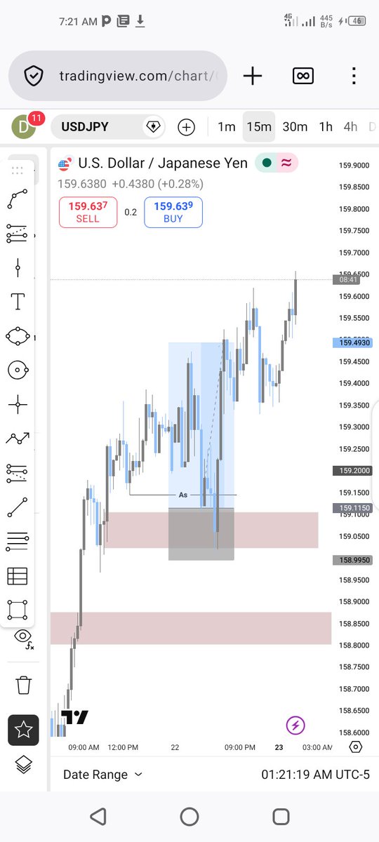 Usdjpy 🏌️💙