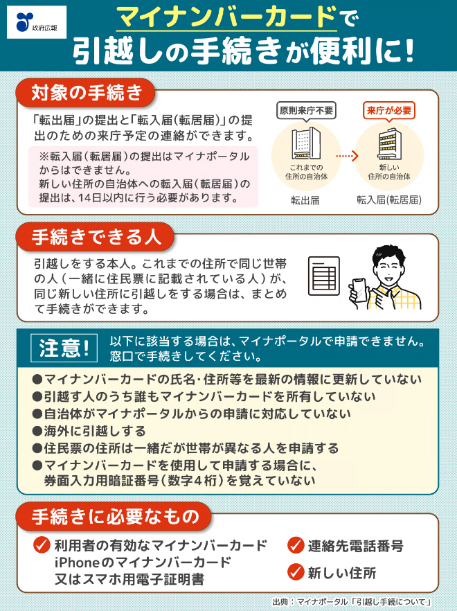 引越し手続きにはマイナンバーカードが便利です】 マイナンバーカード 