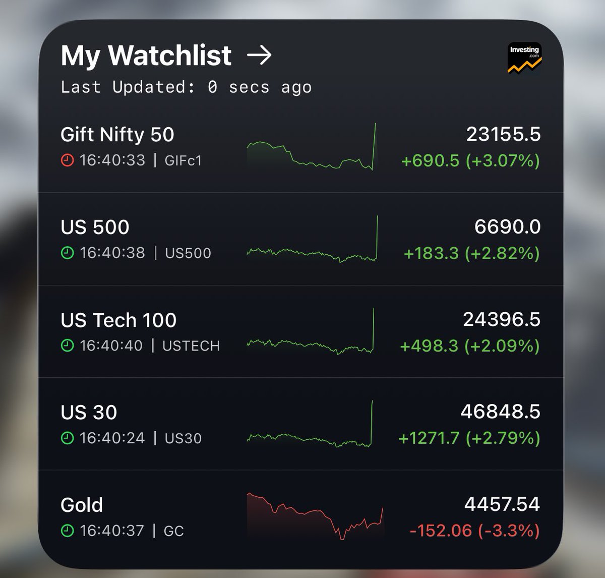 Himanshhu Chauhan tweet media