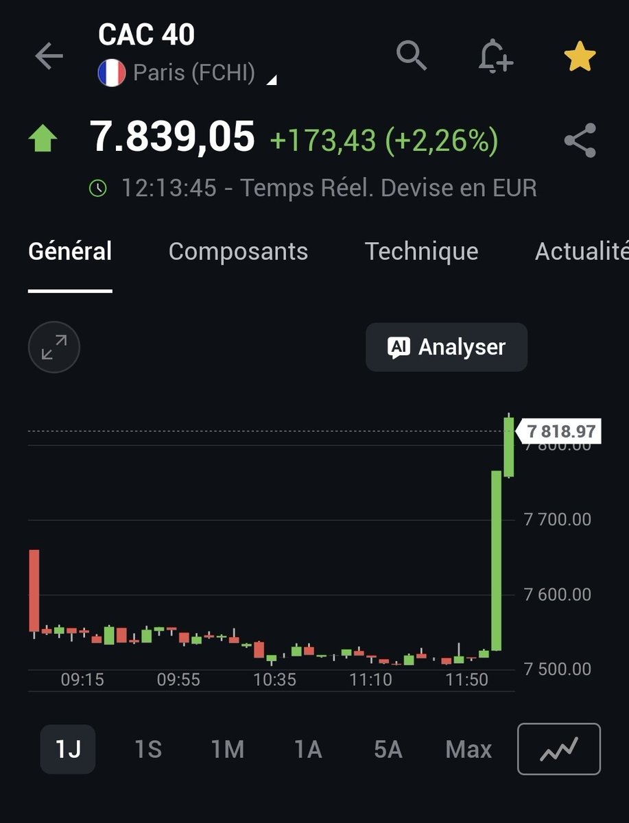 TINO | Bourse, Banque et Investissement | 〽️🔟 tweet media