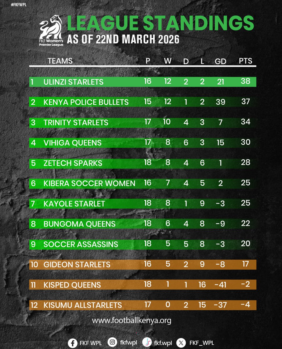 FKF Women's Premier League tweet media