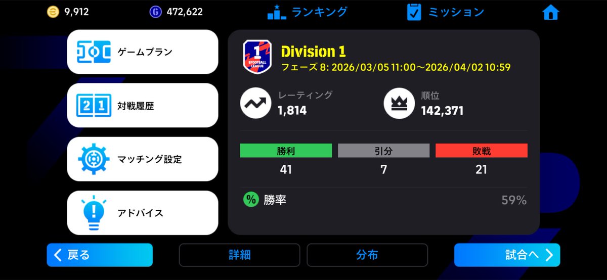 ついでにDiv1到達🔝
高画質にしたら別ゲーレベルで楽しい