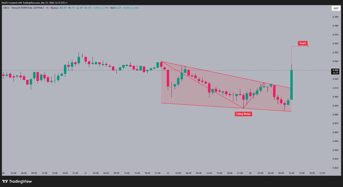 Golden Crypto Signals 📈 tweet media