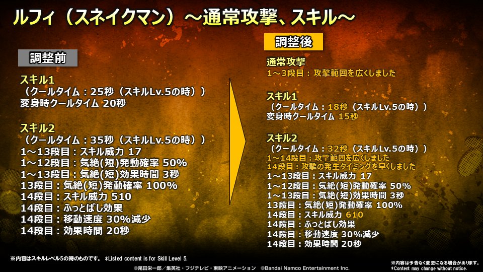 ONE PIECE バウンティラッシュ【公式】 tweet media