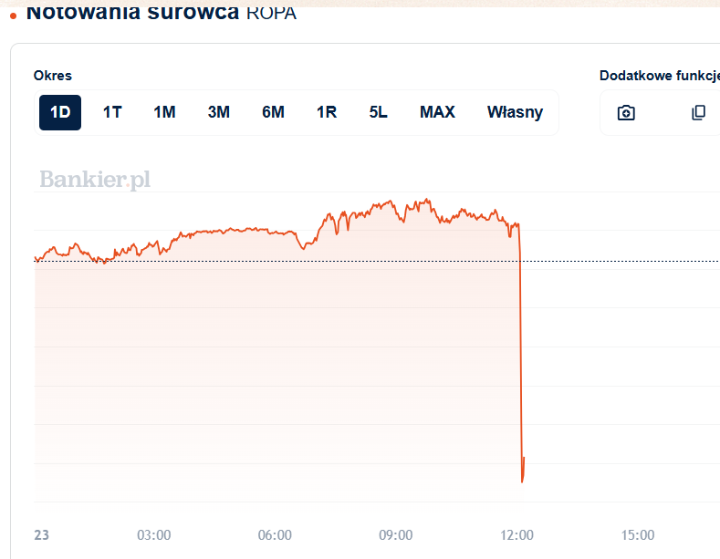 🐧 Marcin Markowski 🐧 tweet media
