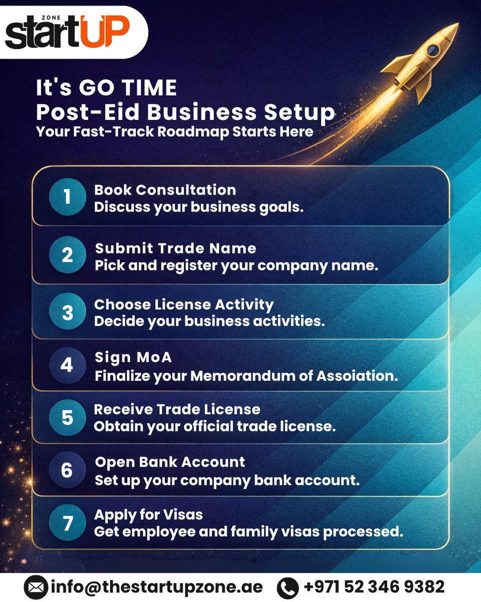 The Startup Zone tweet media