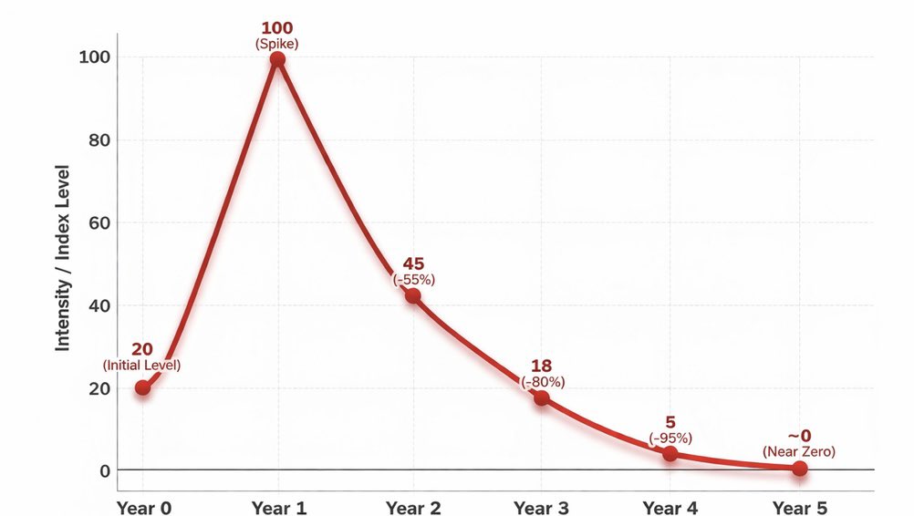 WeeklyFFTim's tweet image. 