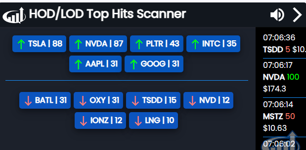 DayRanger - Investors Underground tweet media