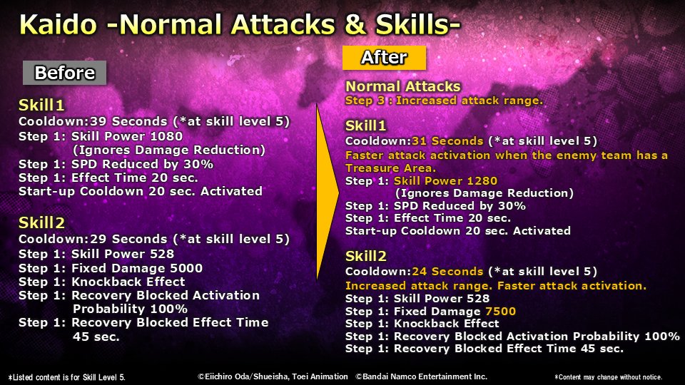 ONE PIECE Bounty Rush tweet media