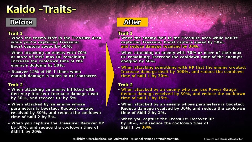 ONE PIECE Bounty Rush tweet media