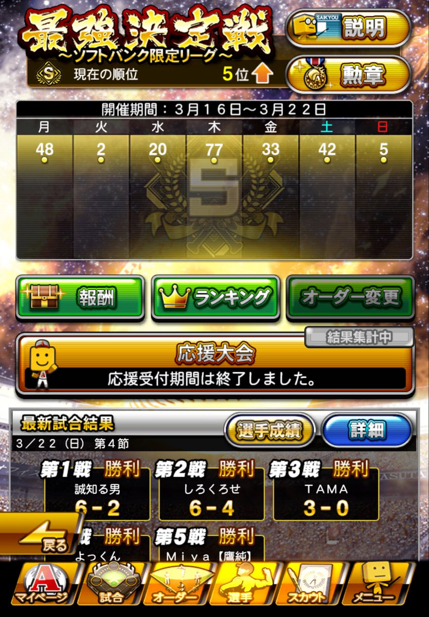 RETSU_23's tweet photo. 第59回最強決定戦に出場された皆様、1週間お疲れ様でした😌

3年ぶり3度目のBEST9&amp;過去最高順位‼️
でしたが、非常にストレスの溜まる1週間でした。

今後、プロスピAはログイン+微プレイ、Xは閲覧中心の生活にしようと思います。

今まで関わってくださった皆様ありがとうございました😭

またいつか！ https://t.co/FSA1ATwoD0