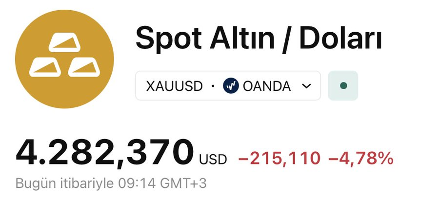 #ALTIN ÇAKILIYOR.....💥

Negatif olacak dedim 4.000$ altına düşer bugün...