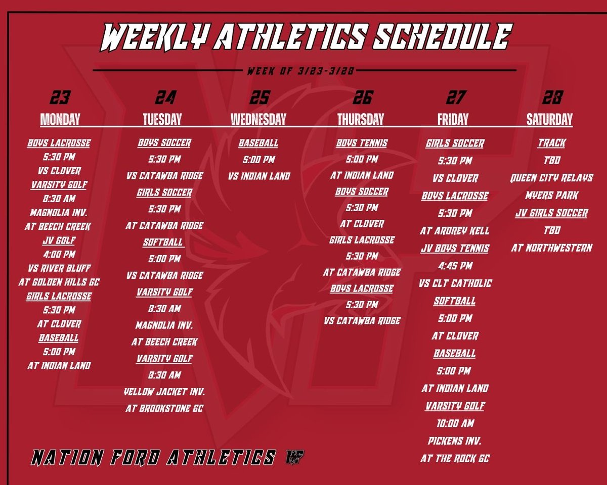 Nation Ford Athletics tweet media