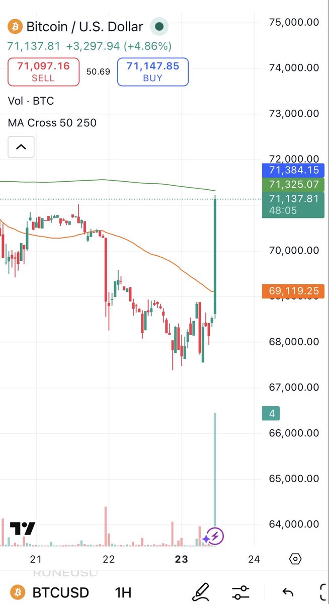 ₳ Biologi𝕊t Crypto 🇦🇺🐋 tweet media