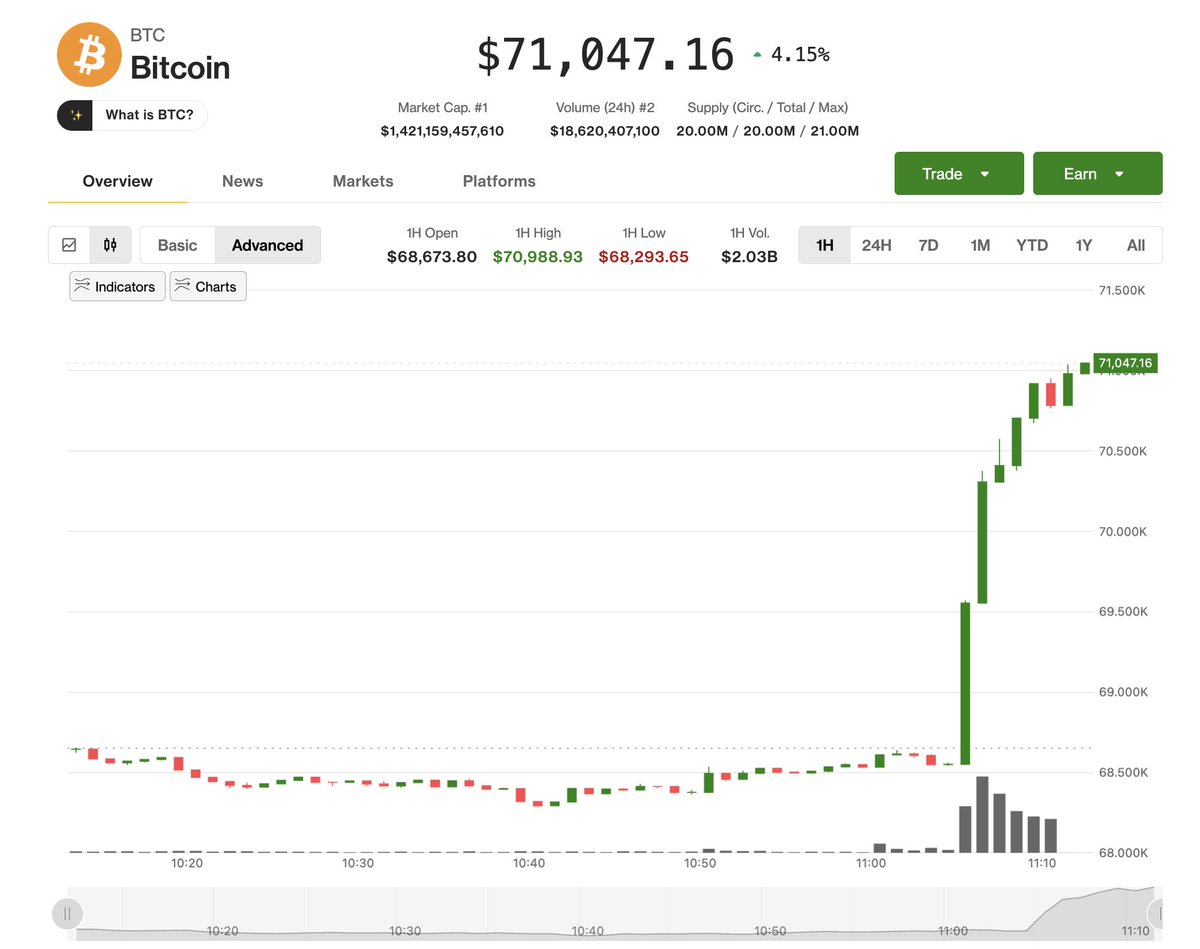CoinDesk tweet media
