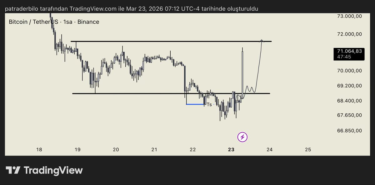 Trader Bilo tweet media